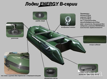 Лодка для рыбалки Лодка для рыбалки в картинках